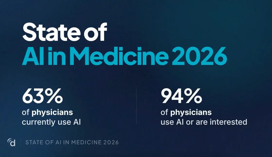 State of AI in Medicine in 2026